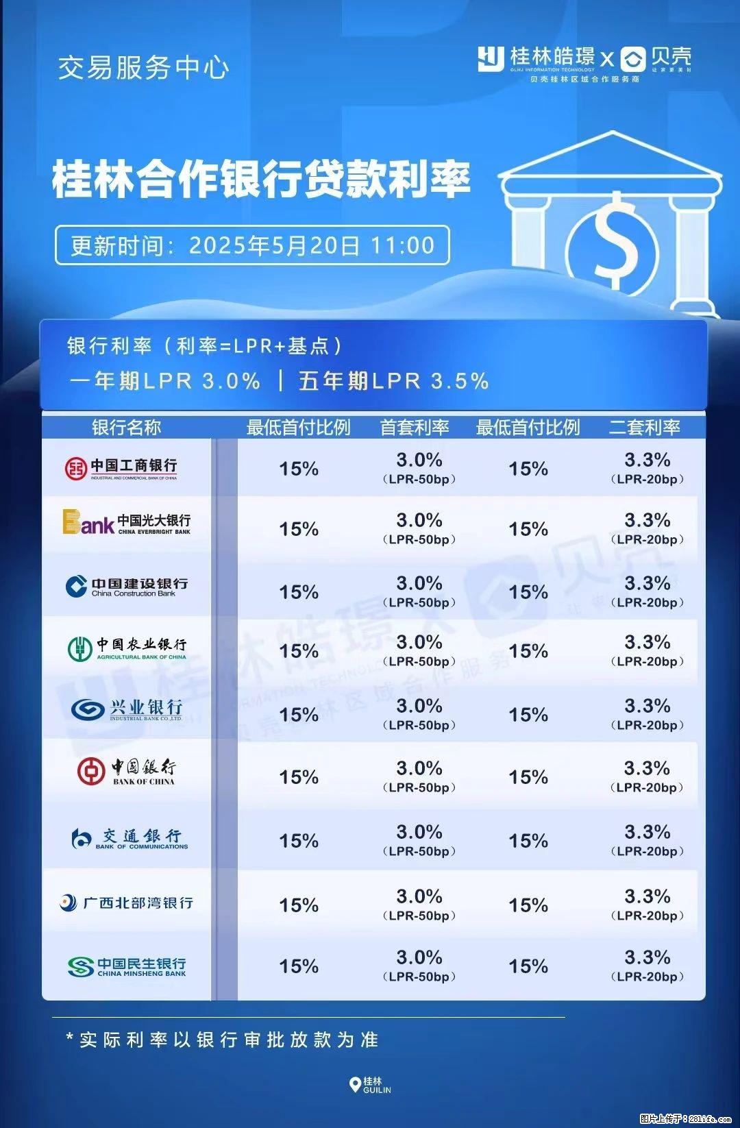 重磅!降息!桂林房贷利率3.0% - 呼和浩特生活资讯 - 呼和浩特28生活网 hu.28life.com