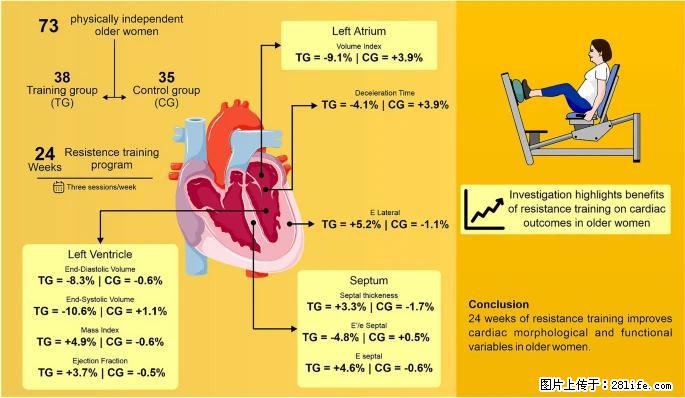 坚持这种运动6个月，心脏有了显著变化！不是跑步，也不是走路 - 呼和浩特生活资讯 - 呼和浩特28生活网 hu.28life.com